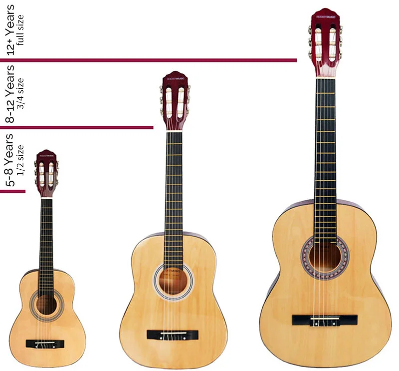 Kid Guitar Sizes