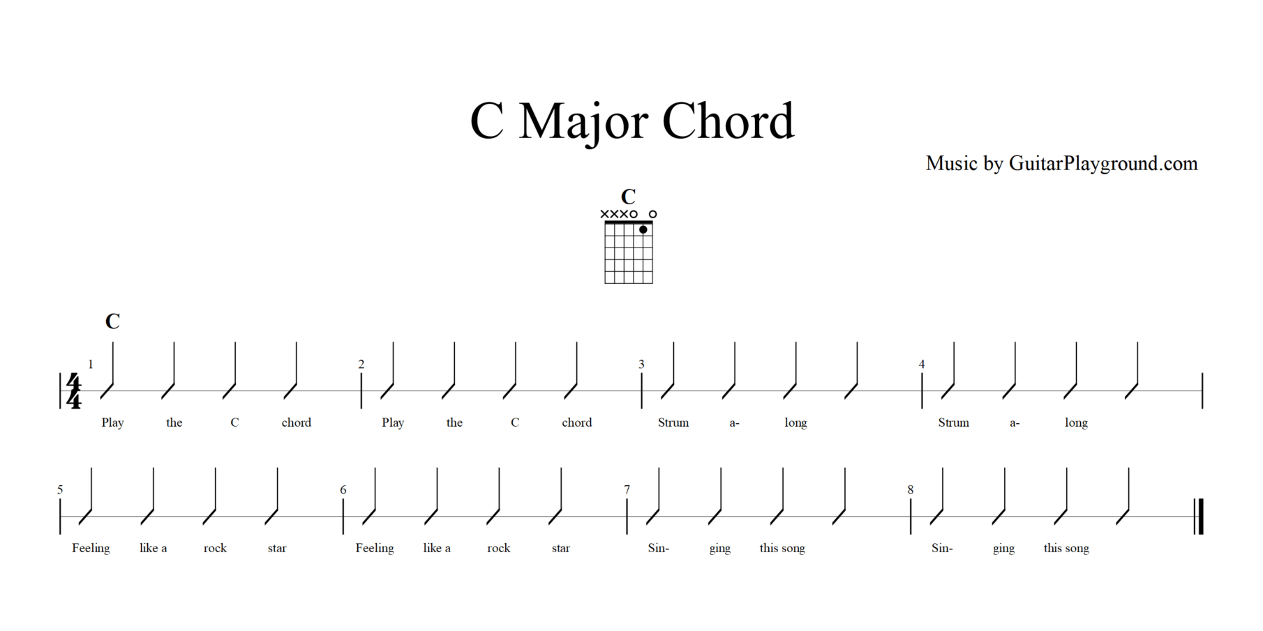 C Major Chord Guitar Music Sheet Kids Melody Tabs#1