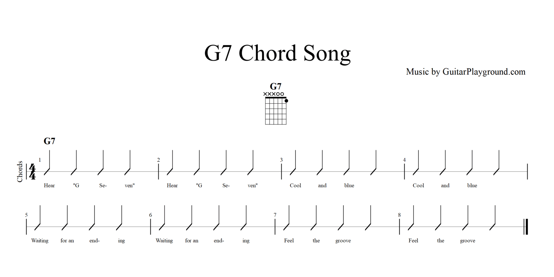 Basic Chords G7 Chord Song Tabs Chords#1