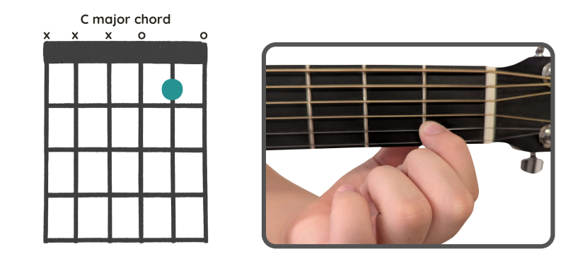 Book Diagram C Chord