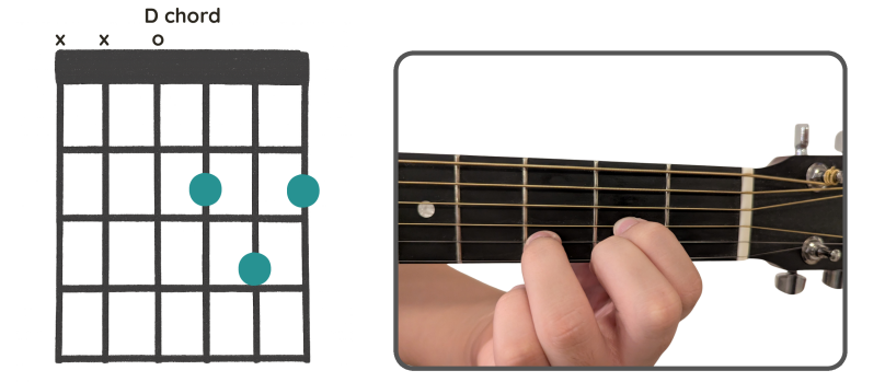 Book Diagram D Chord