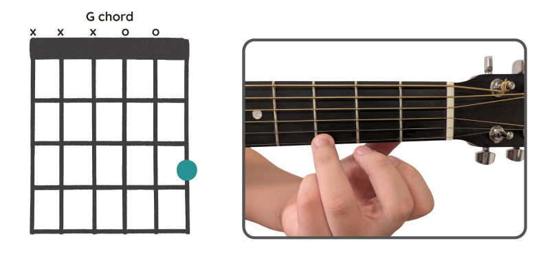 Book Diagram G Chord