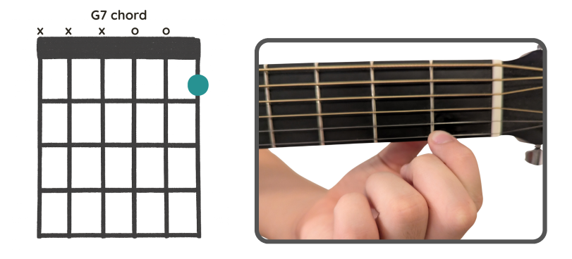 Book Diagram G7 Chord