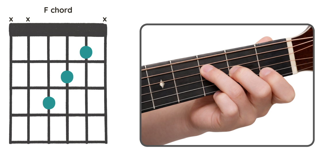 Simple F Chord